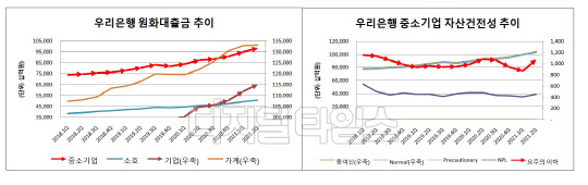 (자료: 우리은행 FACTBOOK)
